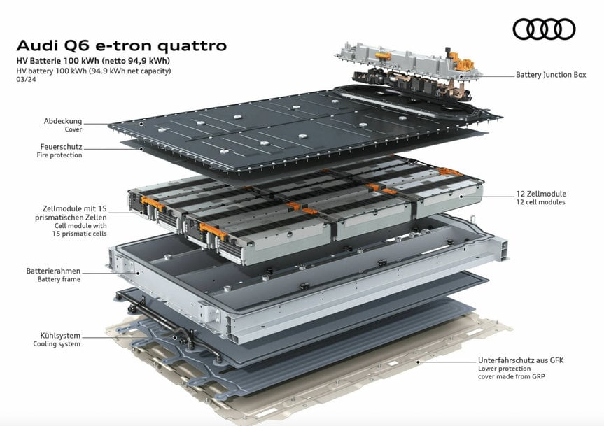 Audi: die Hochvoltbatterie für die Premium Platform Electric